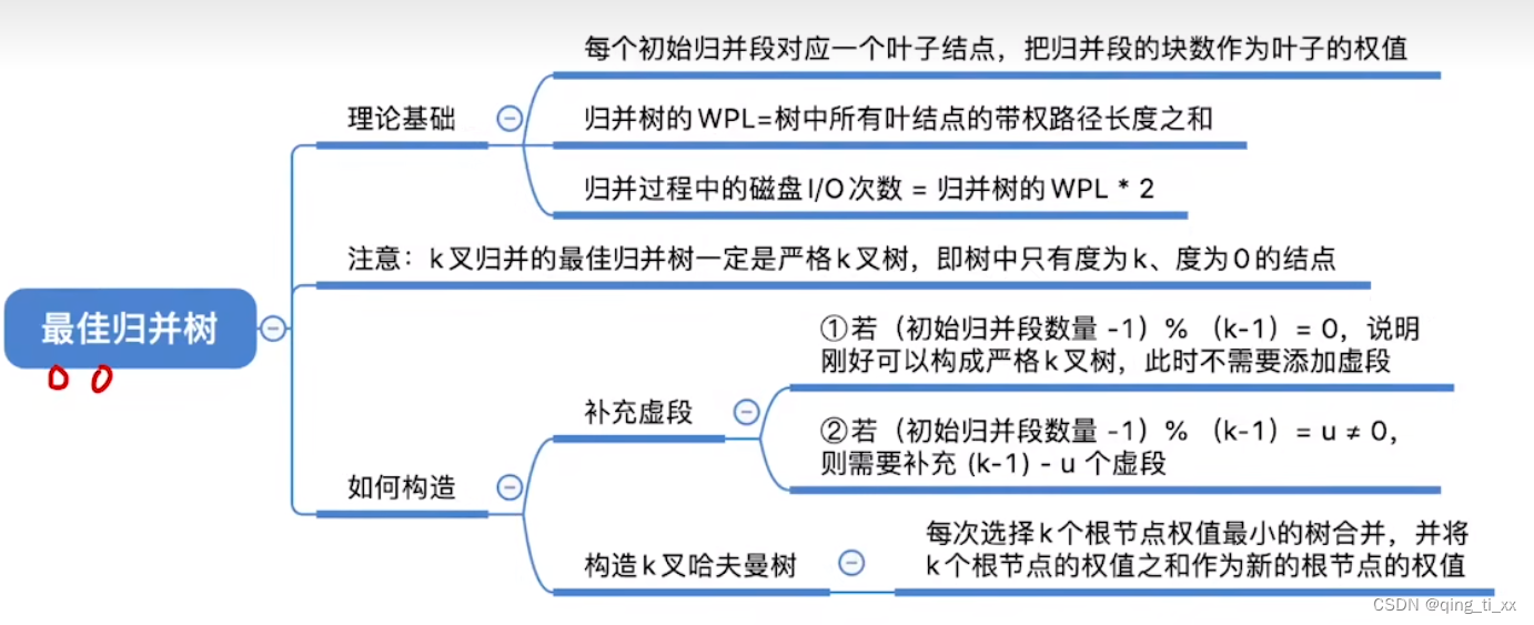 第八章 排序 十四、最佳归并树