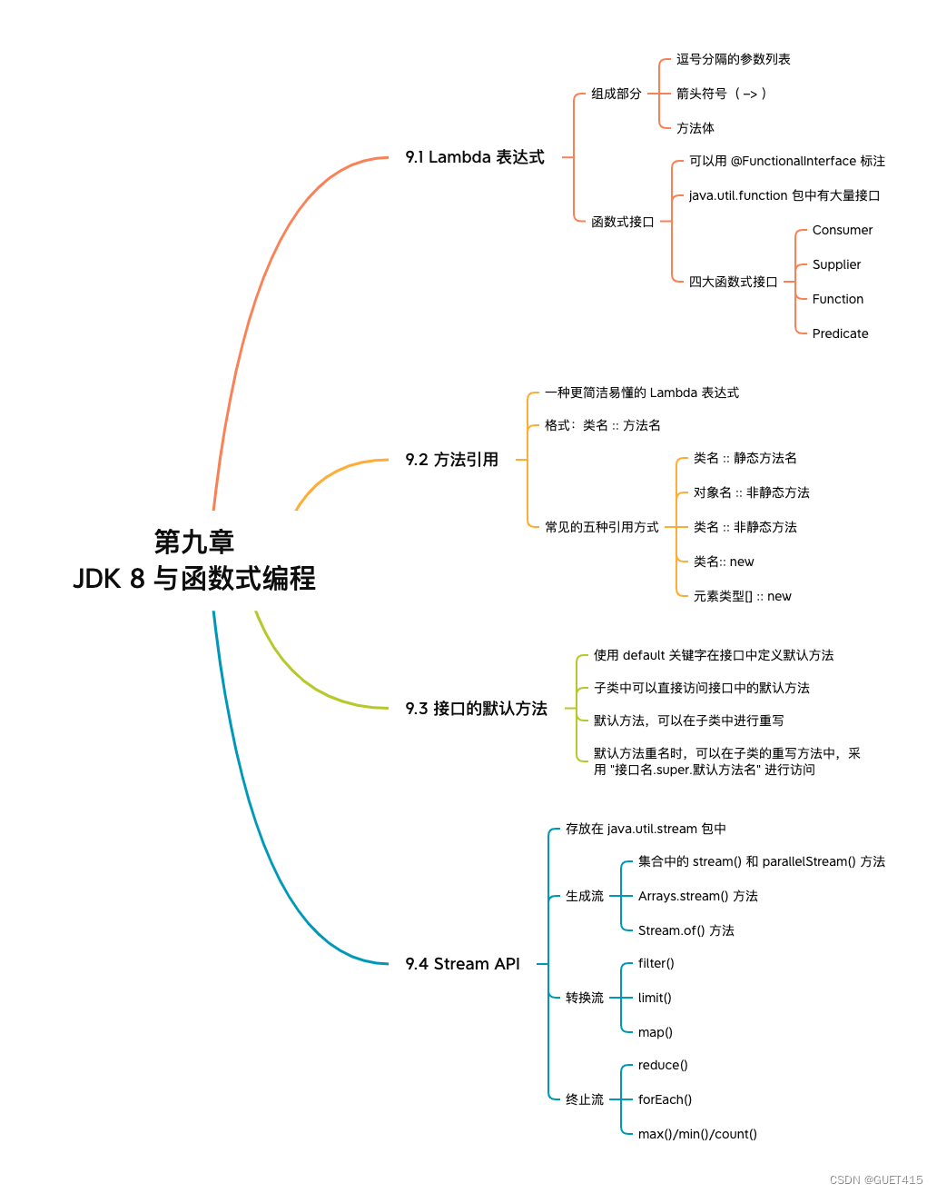 Java程序设计进阶