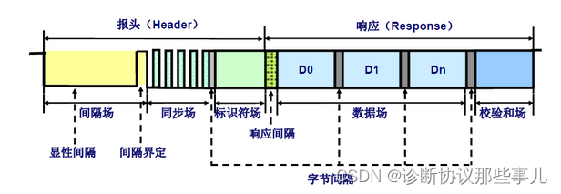 LIN1