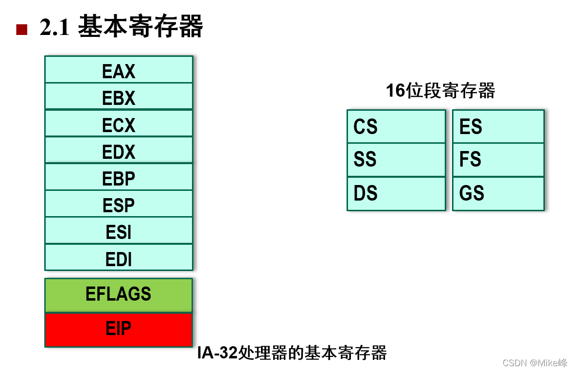 基本寄存器