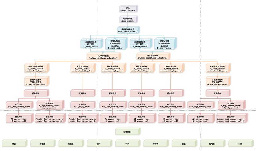 ▲ 图6.1.1 图像处理方案