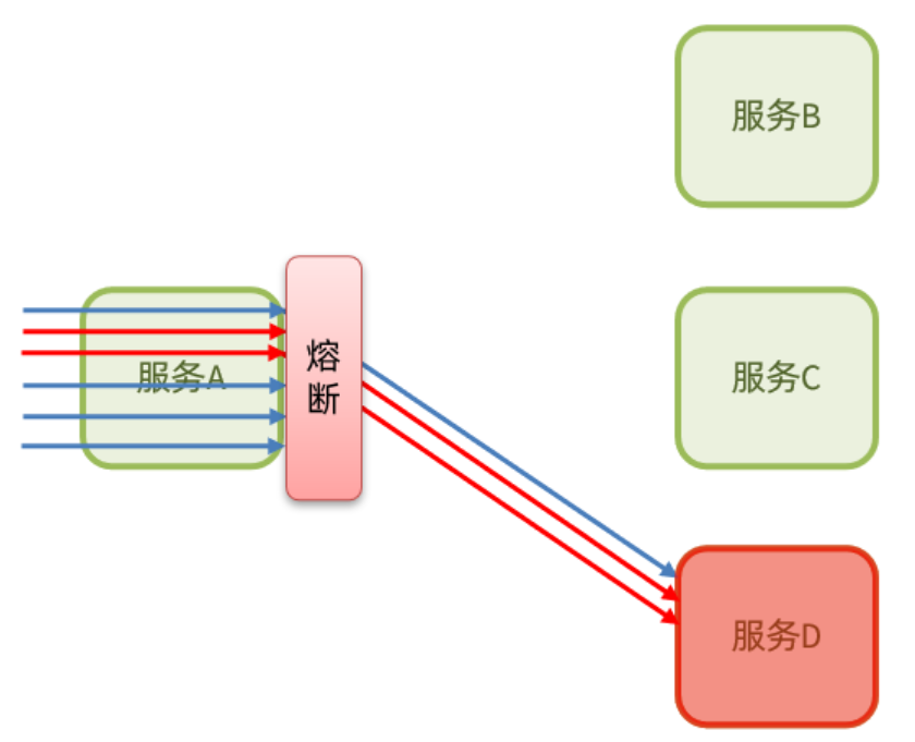 断路器熔断