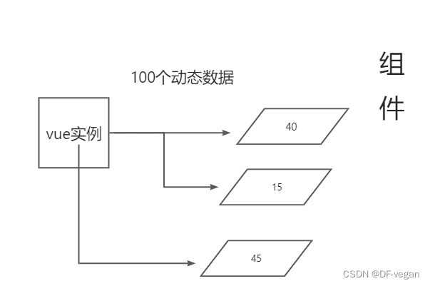 Vue（简介、前期配置、Vue展示、模板语法）