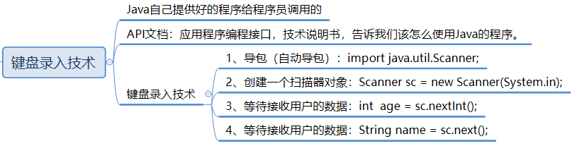 Java 基础入门篇（二）——— Java 基础语法