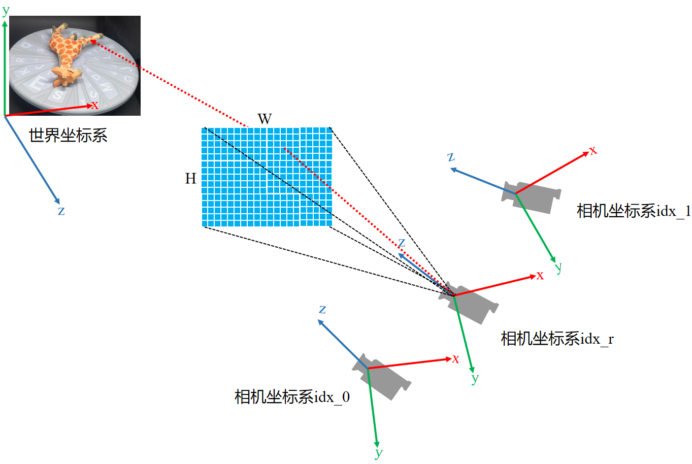 【三维重建】【深度学习】NeuS总览