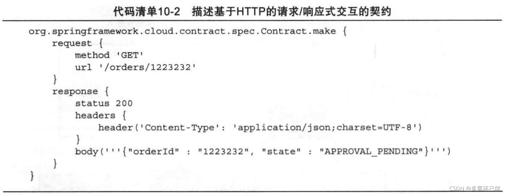 一个REST API契约示例