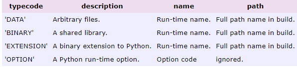 pyinstaller-valueerror-too-many-values-to-unpack-csdn