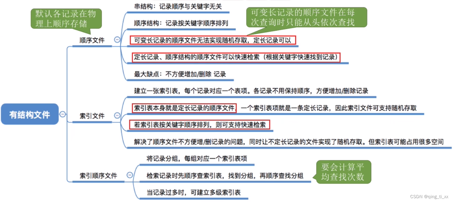 第四章 文件管理 二、文件的逻辑结构