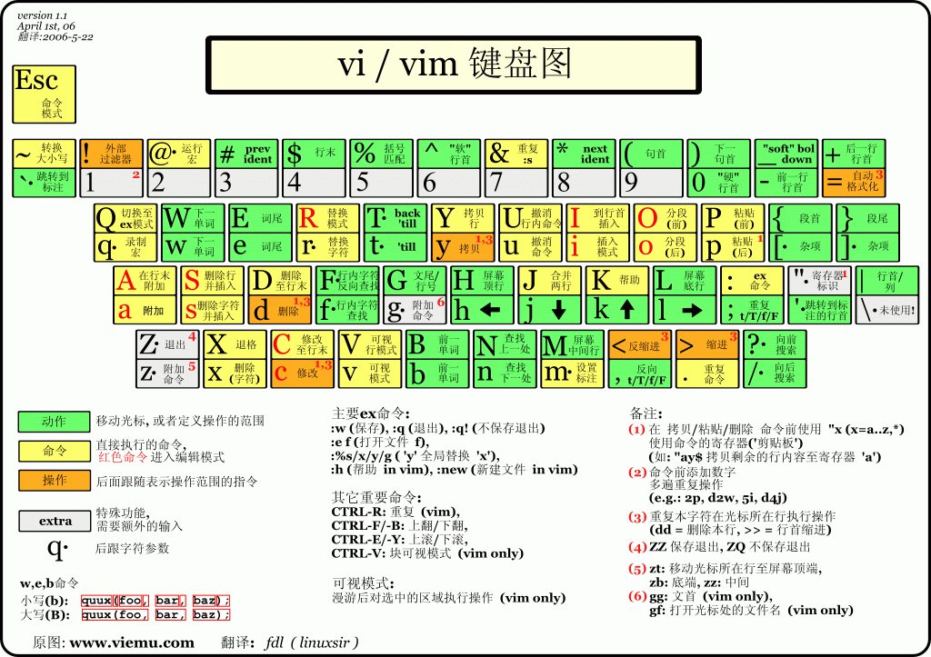 vi和vim编辑器/开机,重启和用户登录注销