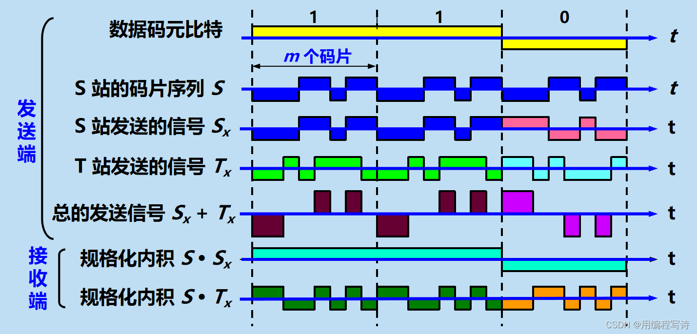 计算机网络复习——第二章 2.4