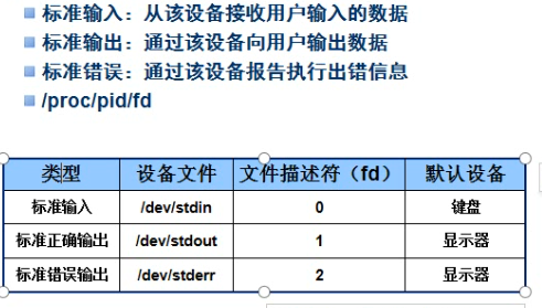 linux重定向是什么意思_linux基础知识点 (https://mushiming.com/)  第1张