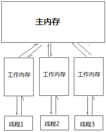 [外链图片转存失败,源站可能有防盗链机制,建议将图片保存下来直接上传(img-vCbcplPF-1635076554751)(imgs/1561516472597.png)]