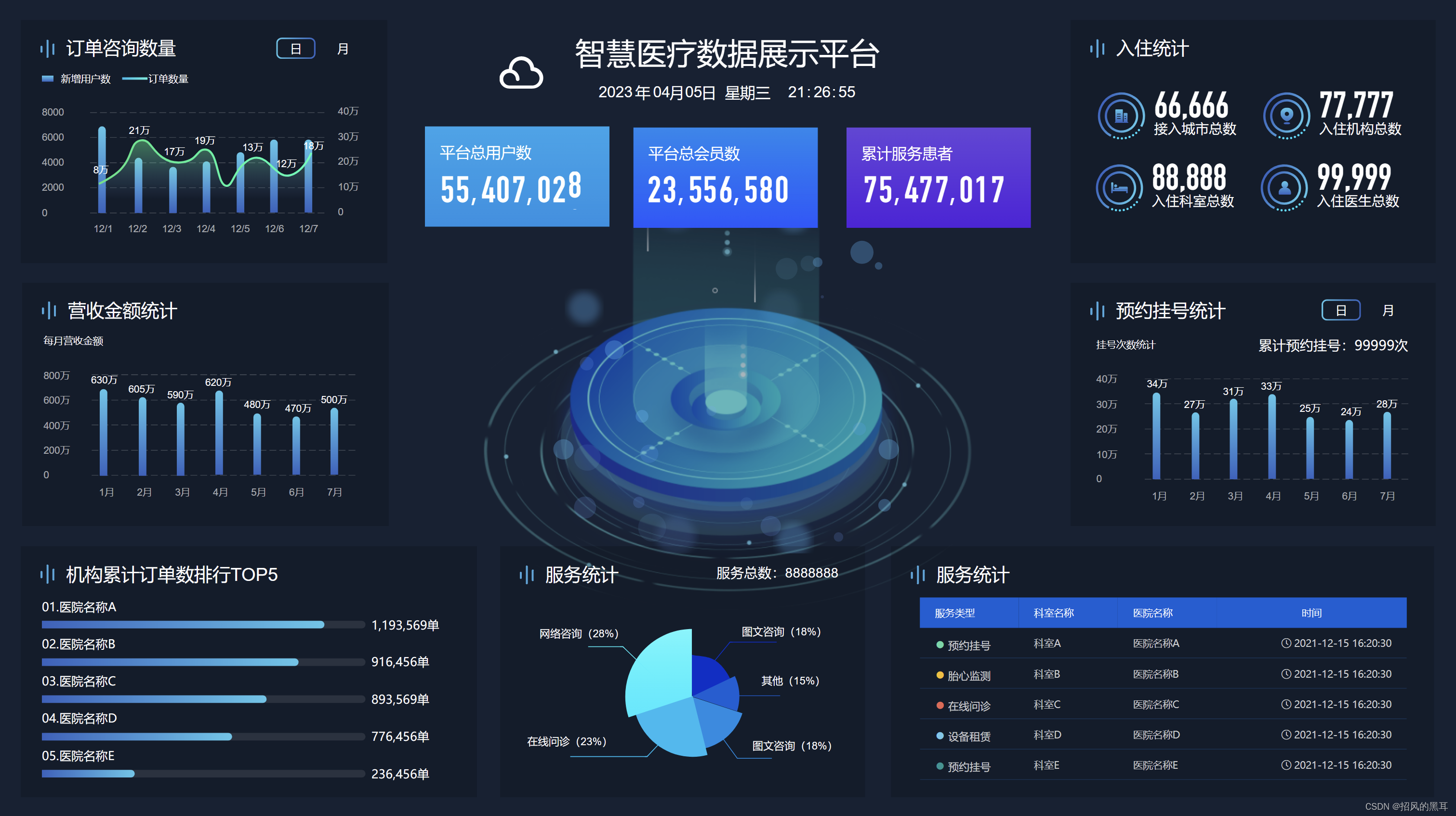 100 套axure数据可视化大屏展示原型模板