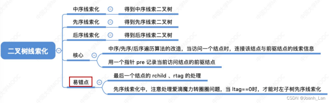 数据结构--二叉树的线索化