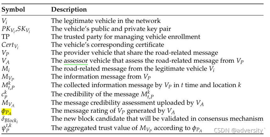 Summary of notations