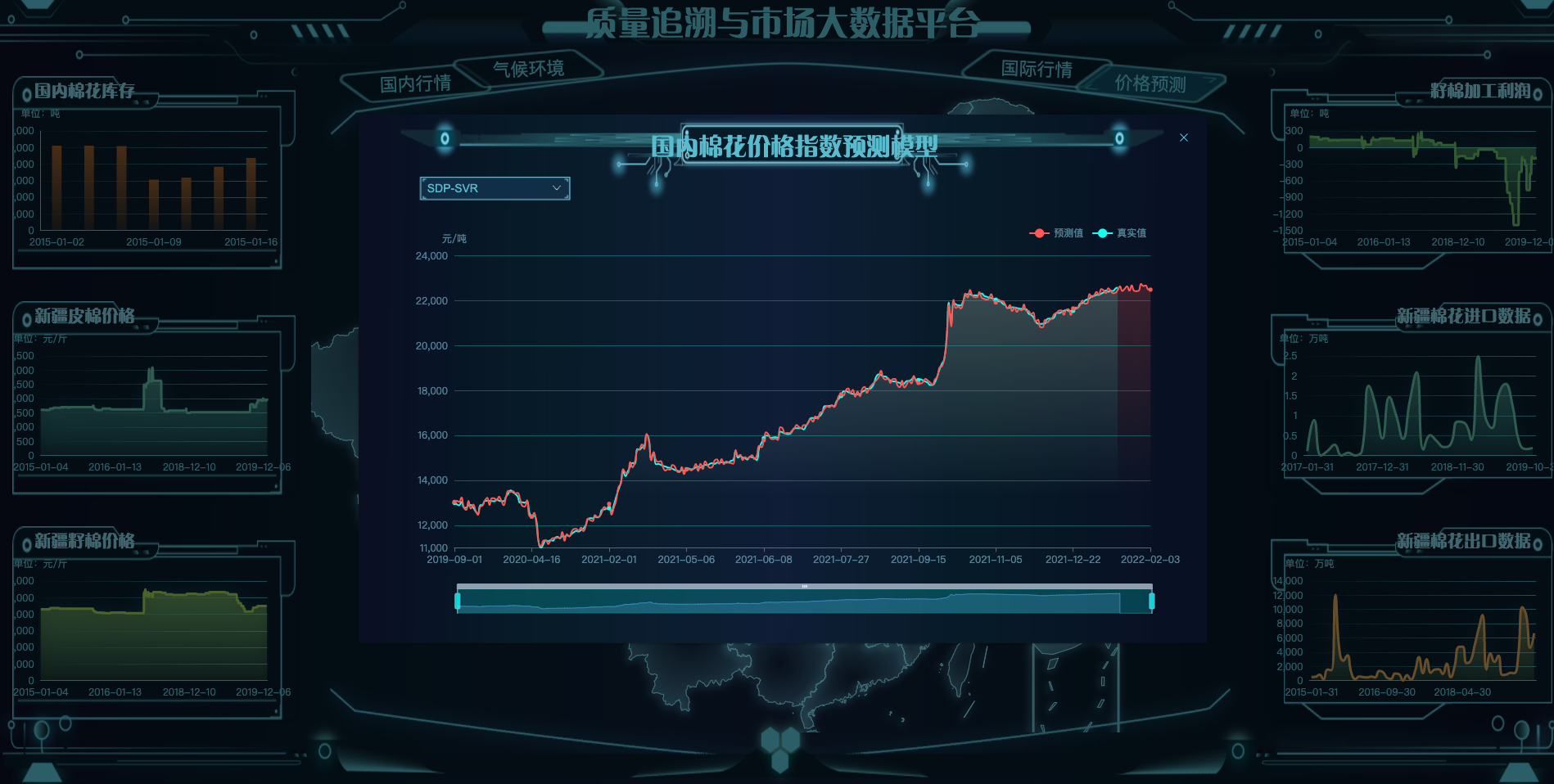 计算机类毕业设计（告诫师弟师妹）——相当简单