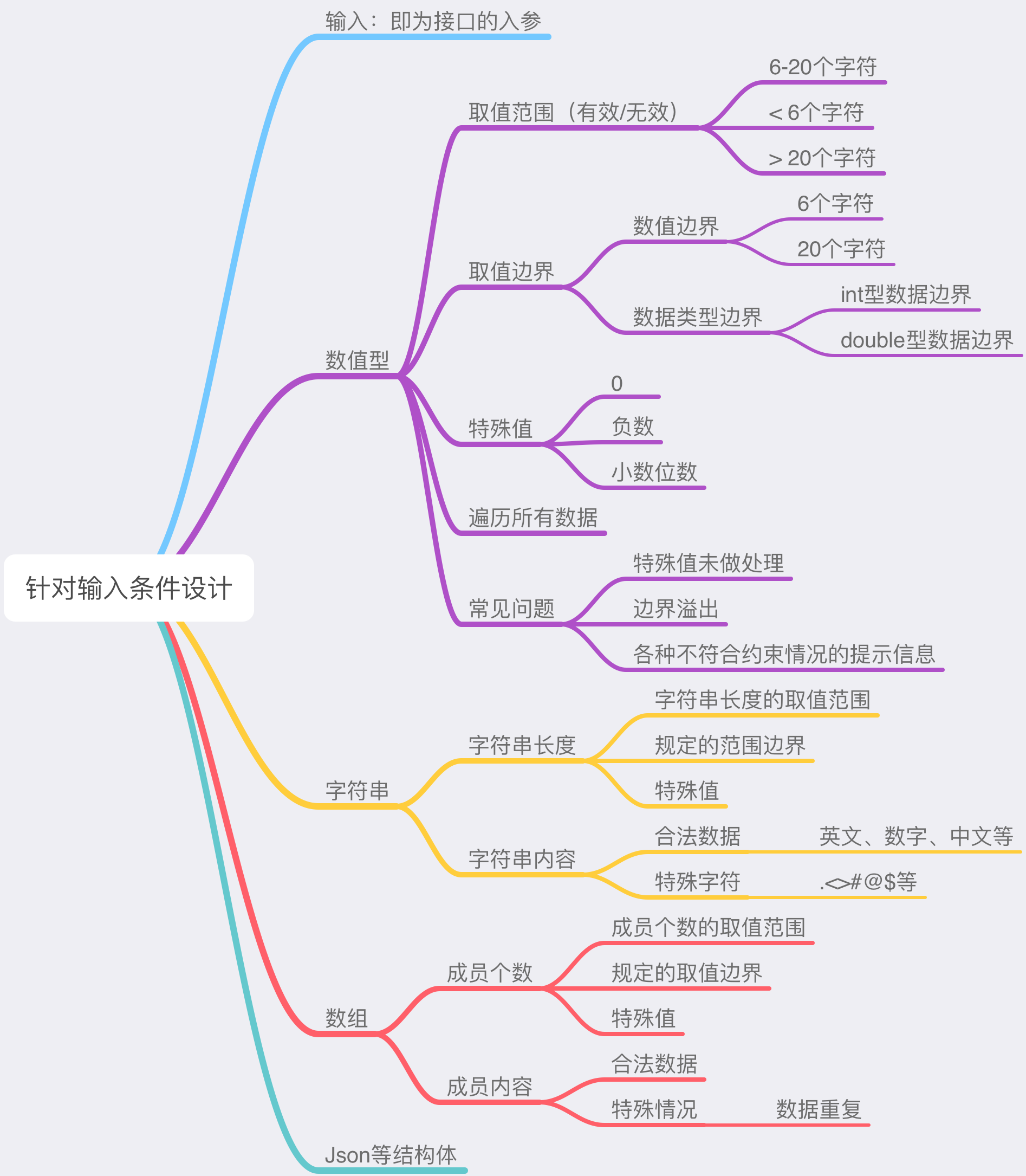 软件测试流程全程软件测试全思维导图最新总结