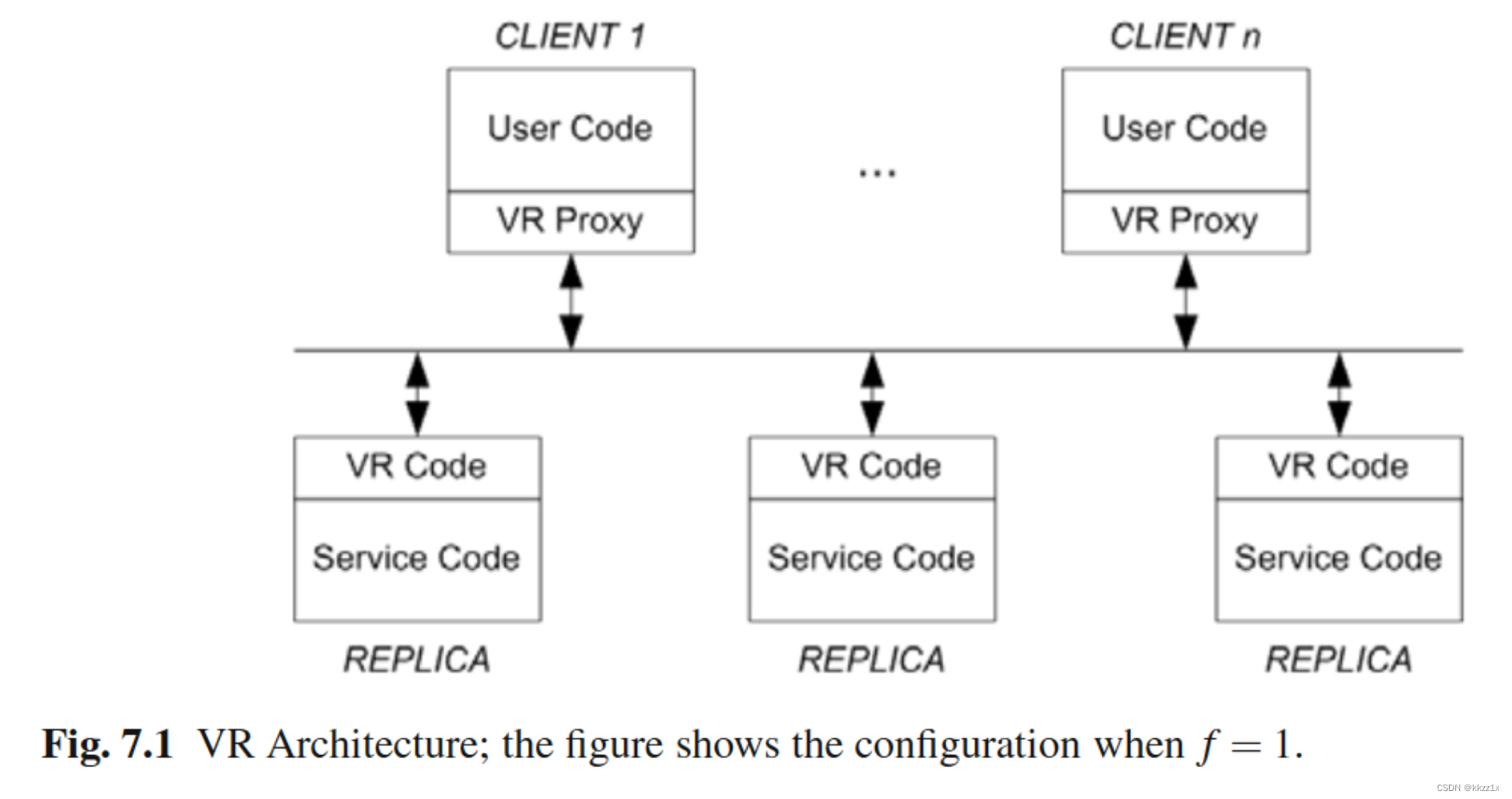 【分布式】Viewstamped Replication Revisited