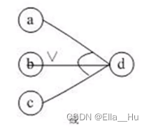 因果图-或