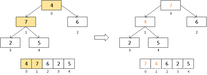 图4 第二非叶节点调整