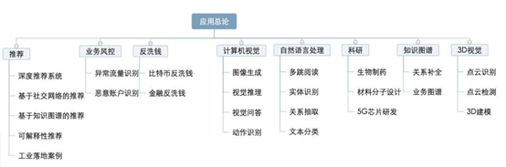 深入浅出讲解神经网络的种类及举例说明
