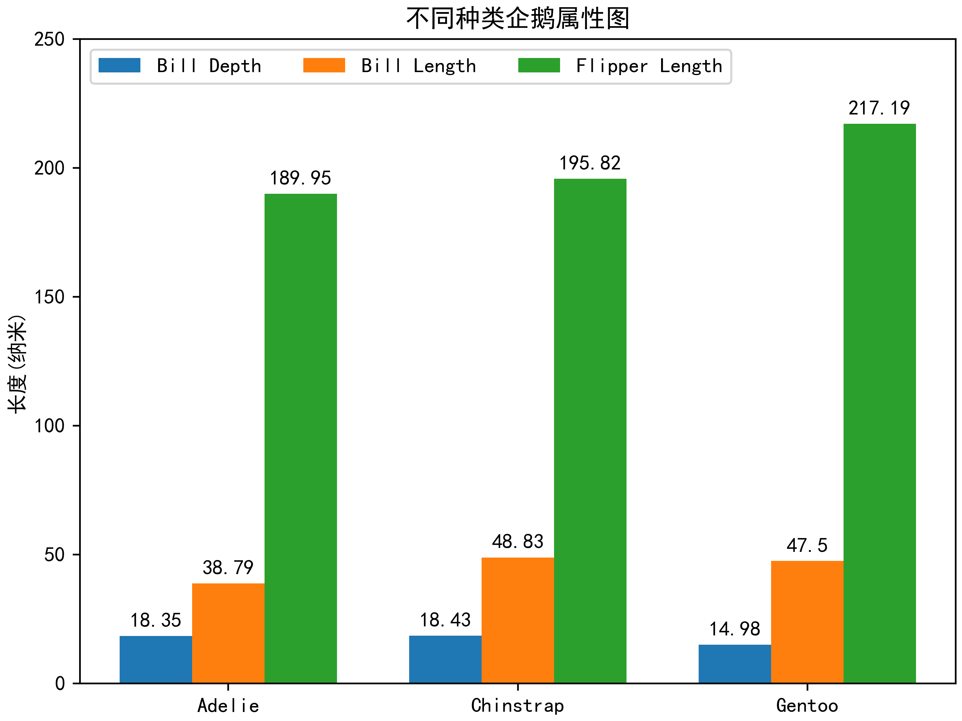 Python与数据分析--每天绘制Matplotlib库实例图片3张-第1天