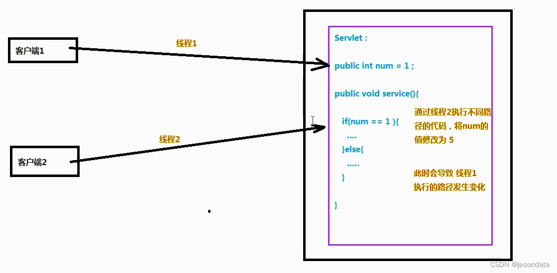 (C:\Users\盼盼食品\AppData\Roaming\Typora\typora-user-images\image-20221215113542250.png)]