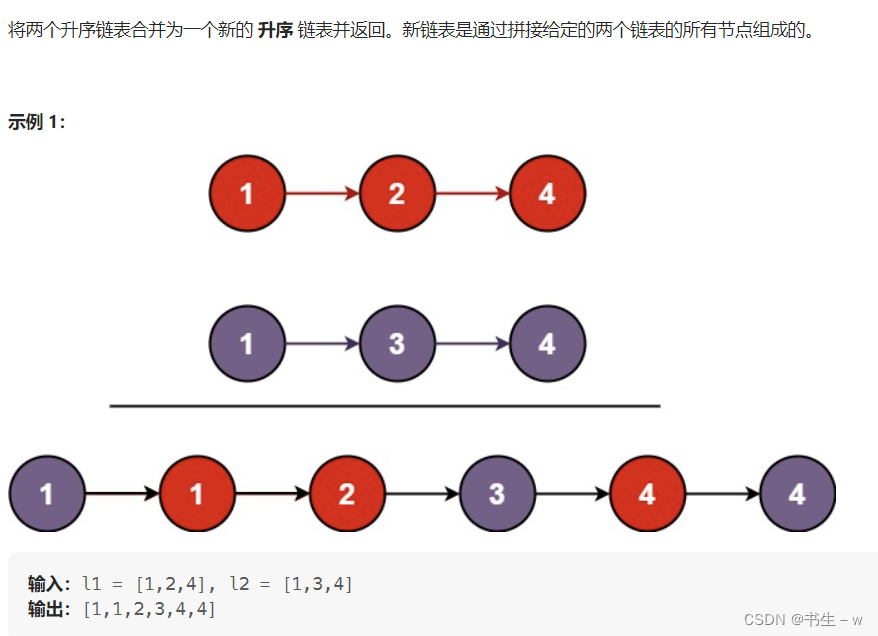 单链表经典面试题 (动图解析)