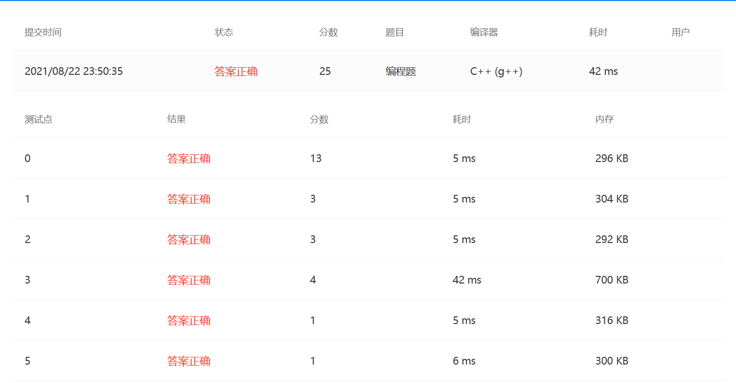 PAT1117 Eddington NumberCSDN博客