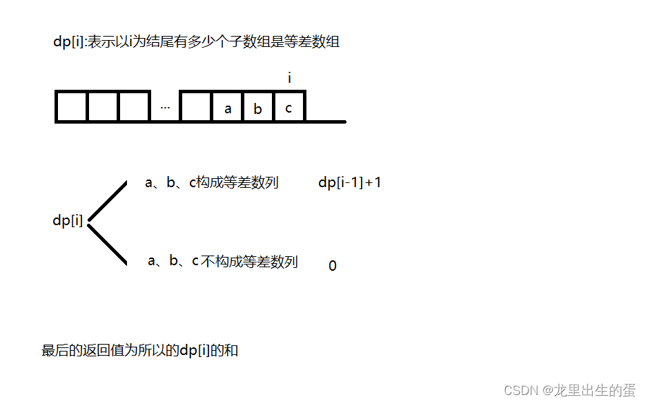 【413.等差数列划分】