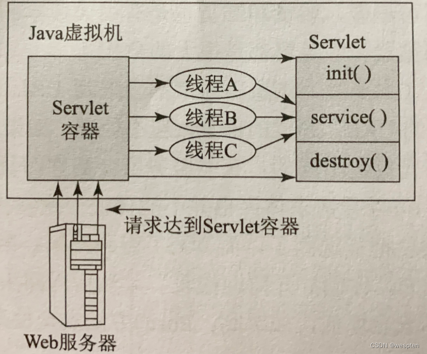 Java Web 开发详解_java web开发-CSDN博客