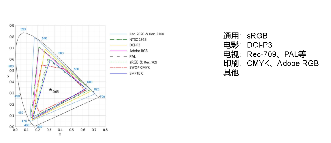 图像伽马校正_自动梯形校正