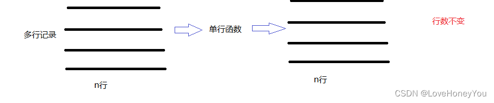 MySQL基础篇