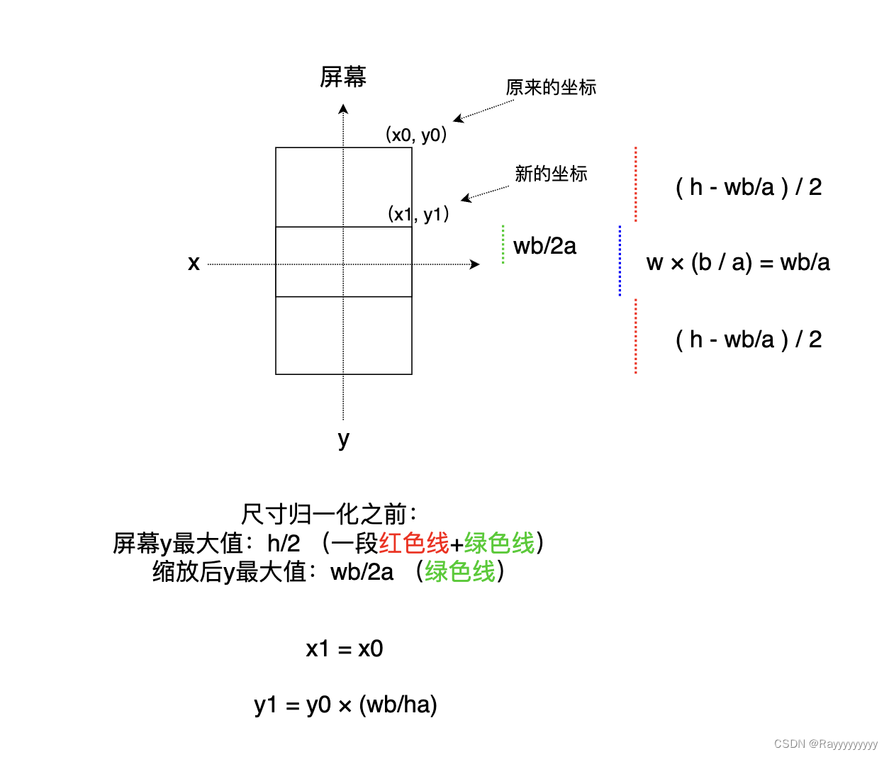 android RecycleView解决多线程情况下图片错乱问题与OOM问题（原生代码，无插件）_android 线程出现乱序 ...