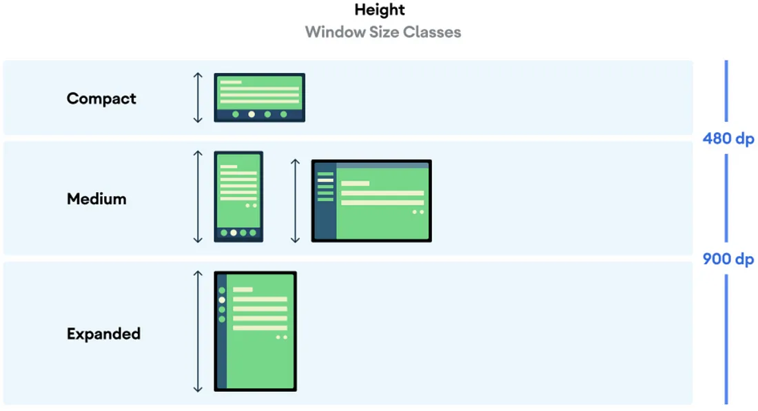 Window height