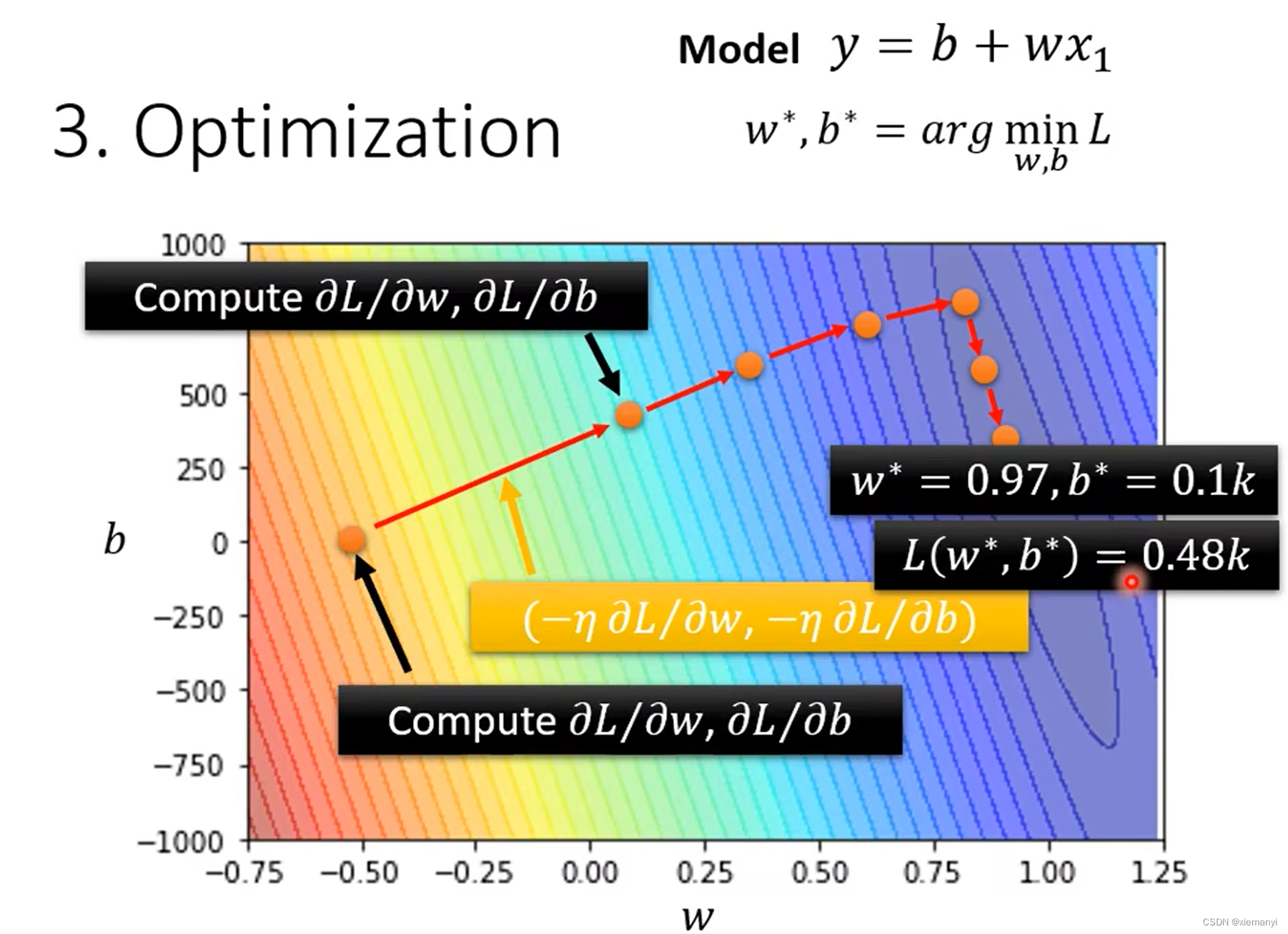 机器学习笔记 二 机器学习训练的过程