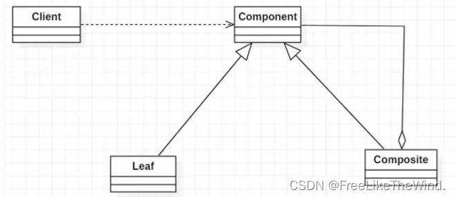 【C++设计模式之组合模式:结构型】分析及示例