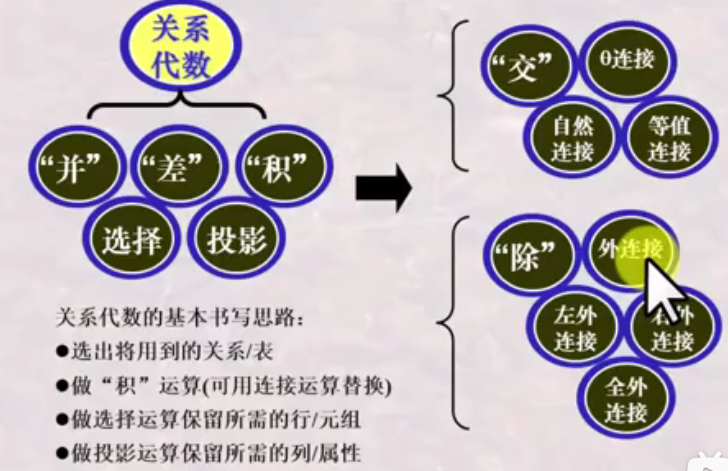 SQLserver前五讲课堂笔记