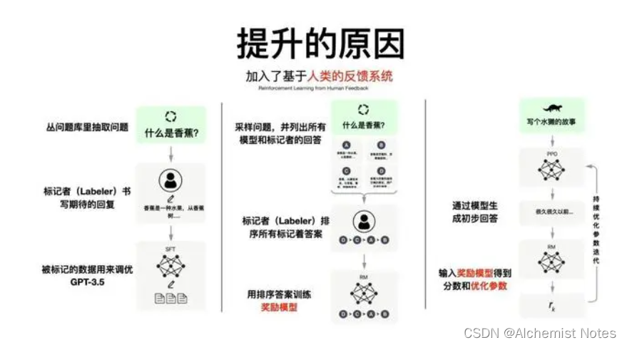 ChatGPT:通用人工智能设计范式方法