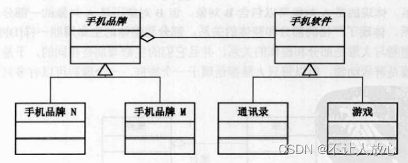 设计模式-桥接、职责链、中介