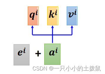 self-attention自注意力机制的结构详解（1）