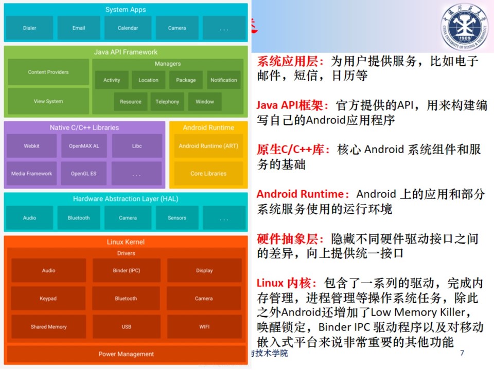 图3 Android系统架构图