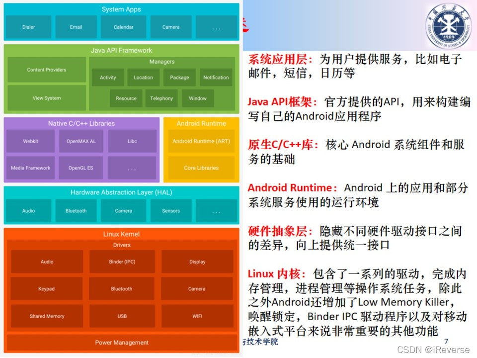 图3 Android系统架构图