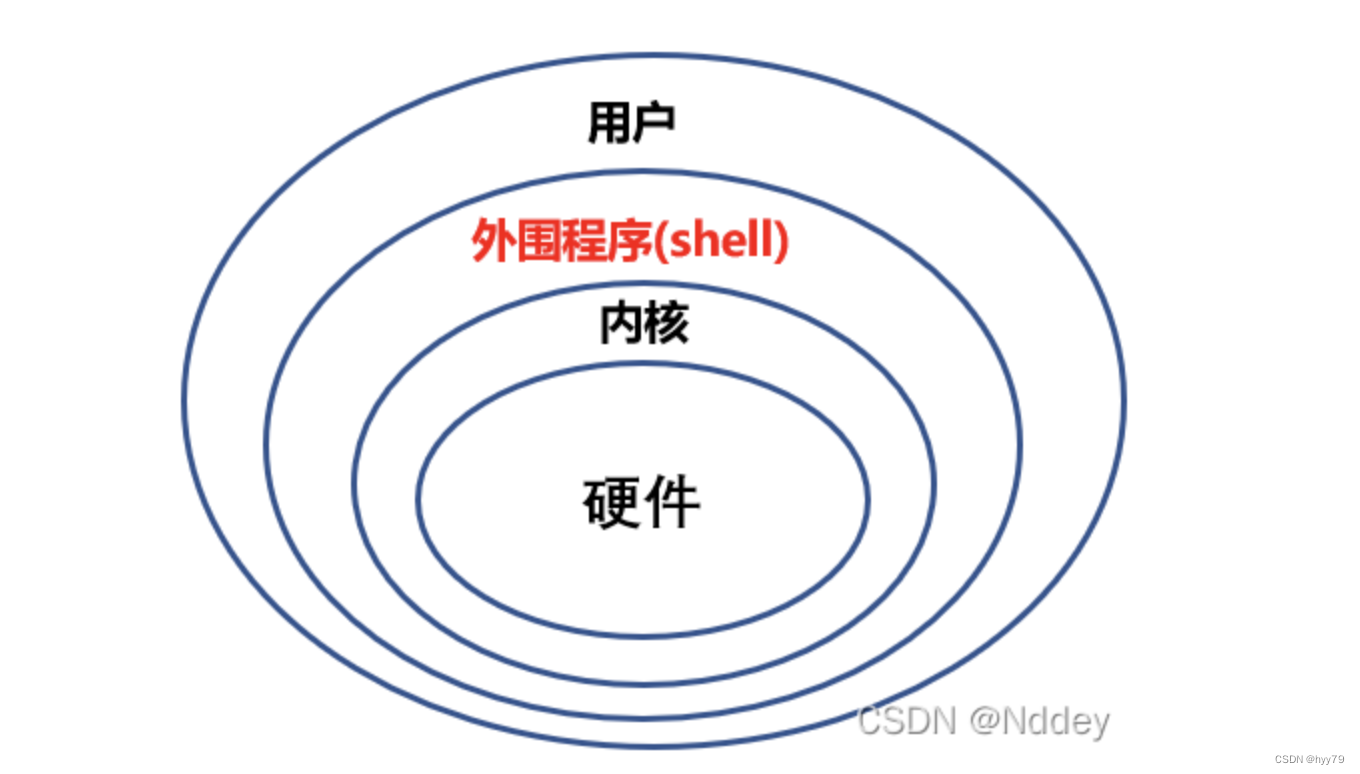 端口代理反弹shell原理应用_反弹shell向目标主机开放端口-CSDN博客