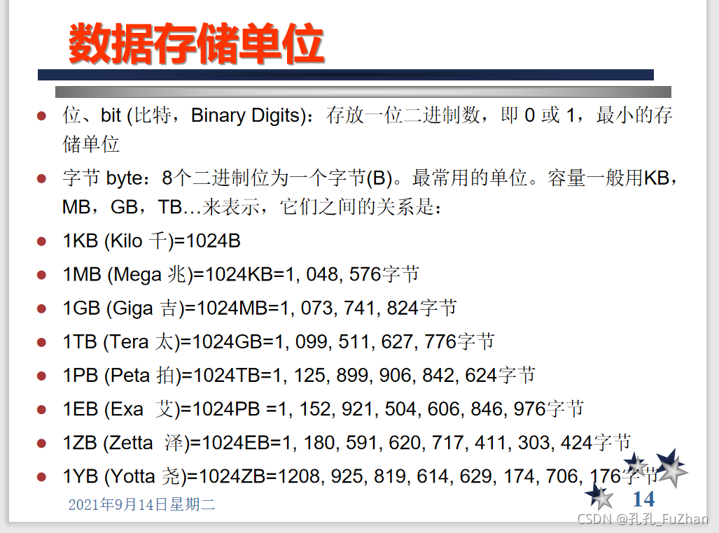 数据的存储单位 