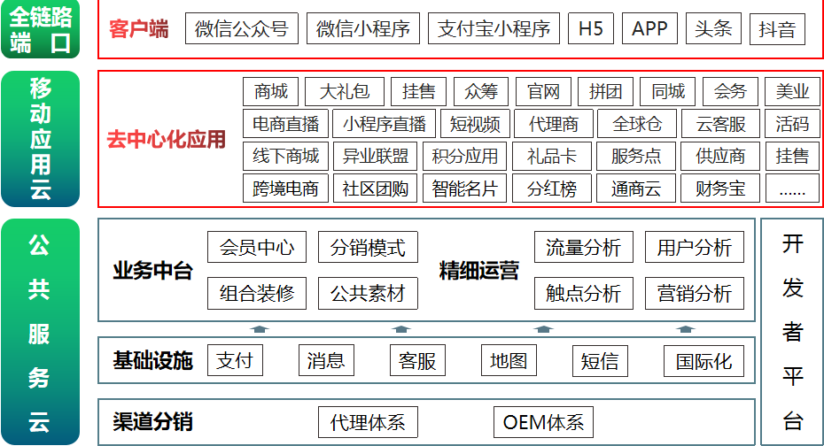 电商新宠—广告电商，转化产品的流量聚体地「建议收藏」