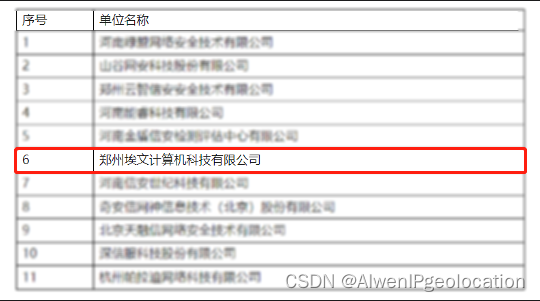 祝贺埃文科技入选河南省工业企业数据安全技术支撑单位