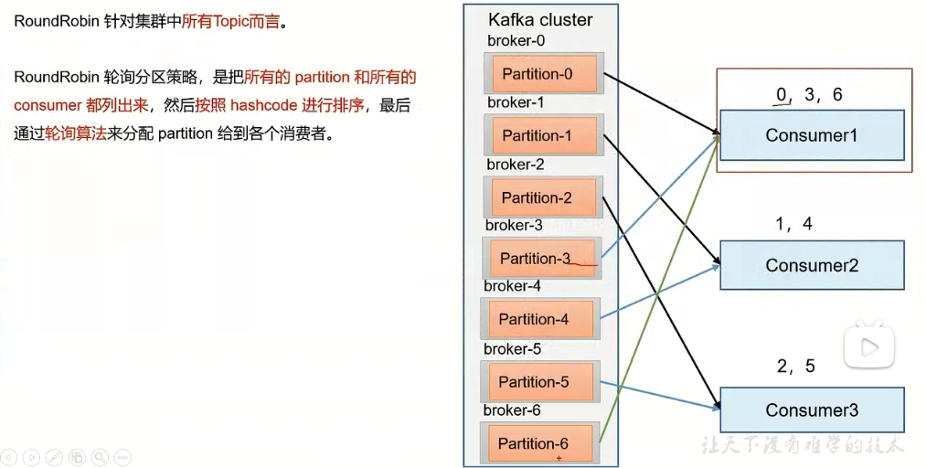 一文读懂kafka_kafka增加分区CSDN博客