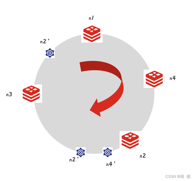 Redis-集群