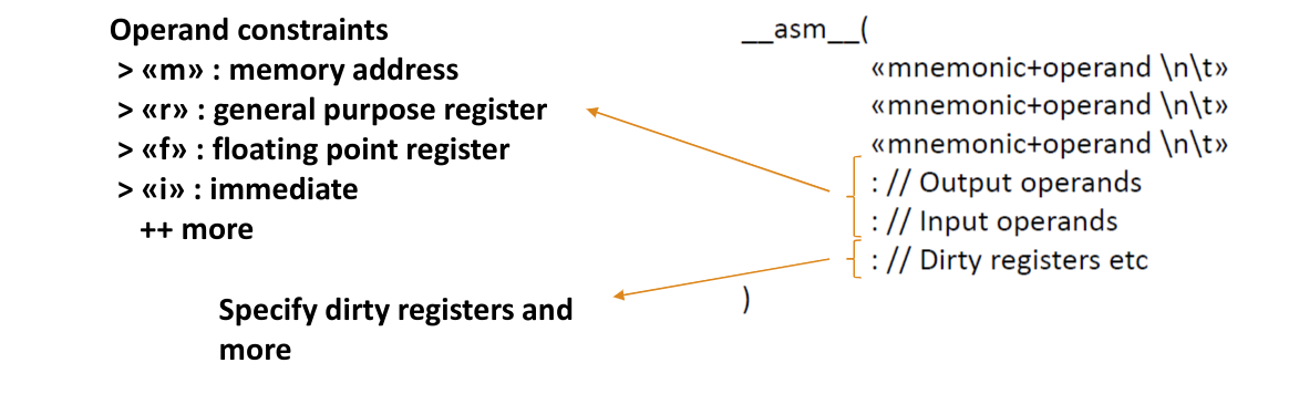 inline assembly